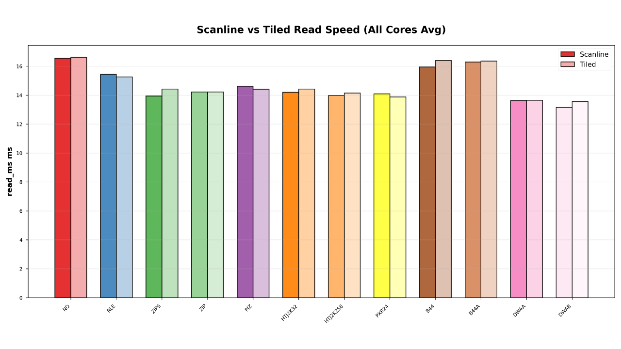 GradWork Chart Picture